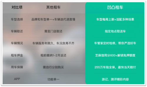 租車7座需要哪些流程？2020租車流程及手續(xù)